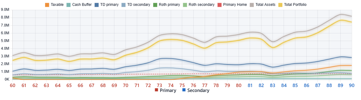 Real Balances Over Time line chart for the selected historical sequence.