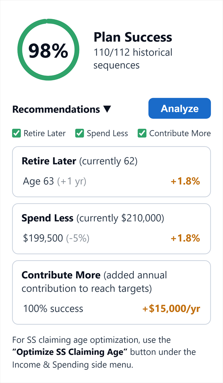 Analyze panel: a success gauge beside a ranked list of the changes that most improve the plan.